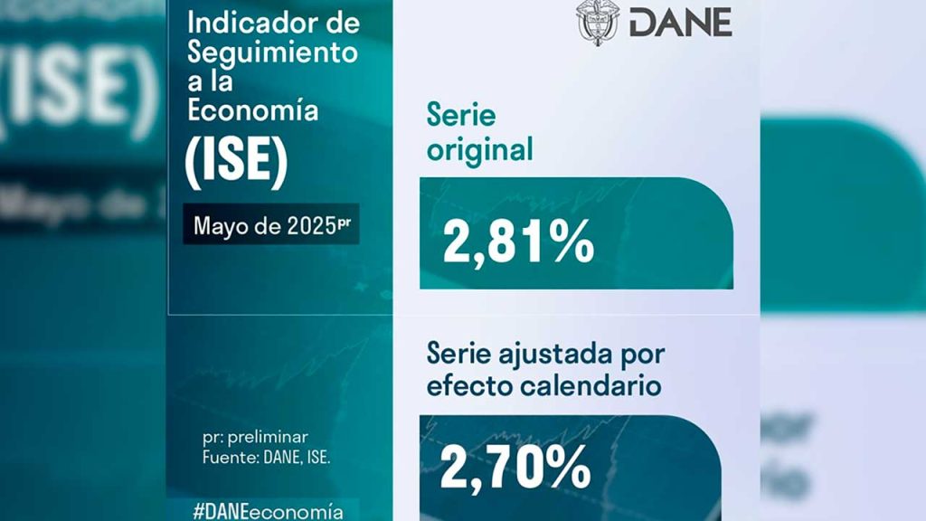Imagen de cuadro estadístico en el que refleja cifras del DANE.