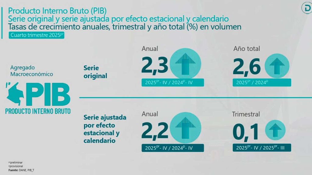 Tabla de estadísticas del DANE.
