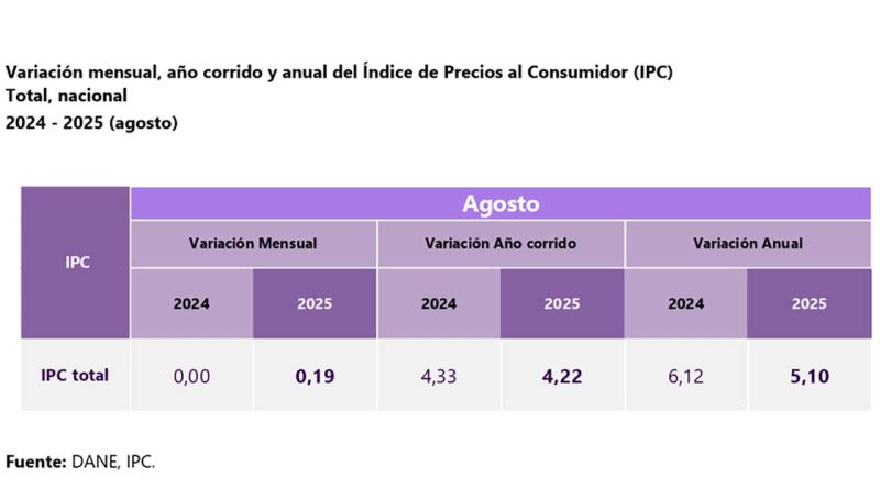 Tabla estadística