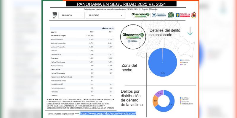 Imagen de el observatorio de seguridad