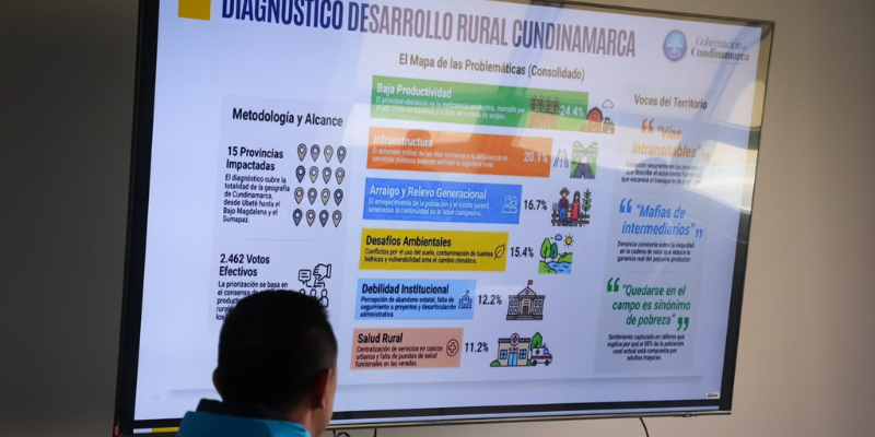 Cundinamarca durante la próxima década, con acciones sobre productividad, generación de ingresos, valor agregado y permanencia de nuevas generaciones en el campo.